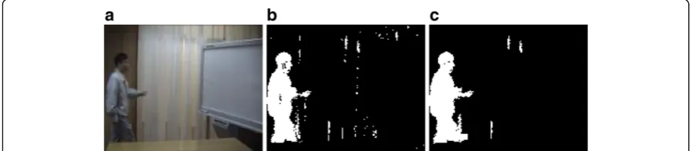 Fig. 7 Probabilistic object refinement. a Original image frame. b Segmented human without refinement