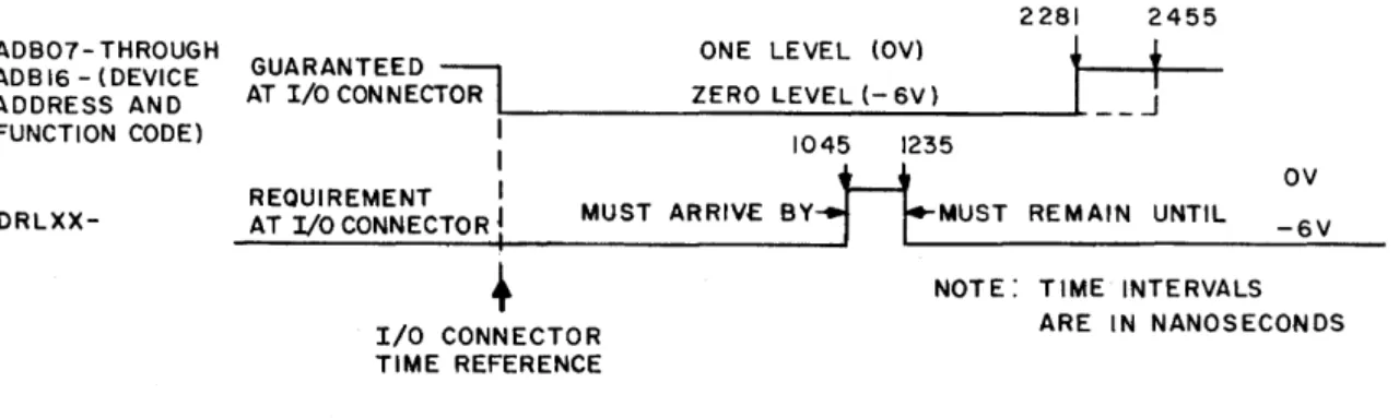 Figure  4.  SKS  Sensing  Command,  Timing  Diagram 