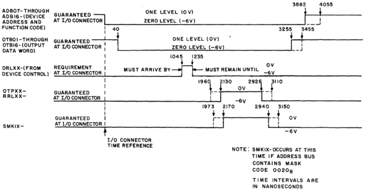 Figure  6.  OTA  Output  Data  Transfer,  Timing  Diagram 