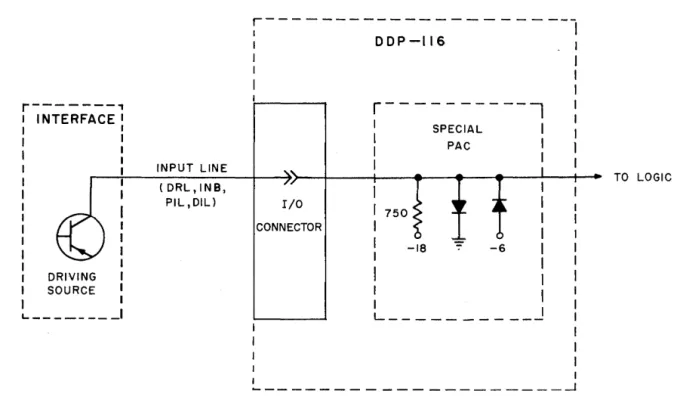 Figure  8.  Input  Line  Termination,  Schematic  Diagram 