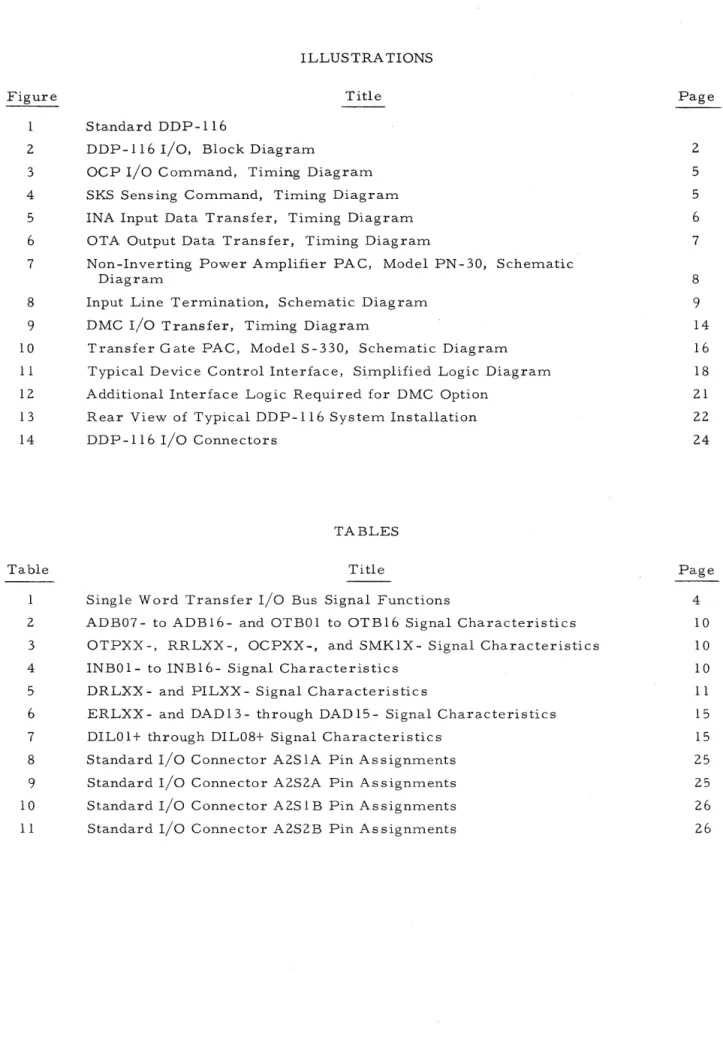 Figure  2  3  4  5  6  7  8  9  10  11  12  13  14  Table  2  3  4  5  6  7  8  9  10  11  ILLUSTRA TIONS Title Standard  DDP-116 