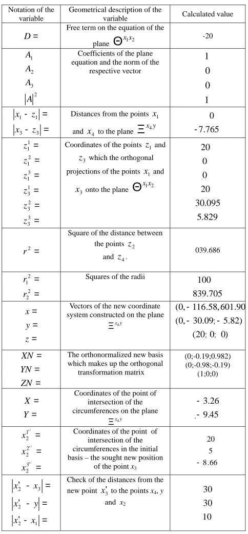 Table 1 Succession of Calculations for the Solution of System (1)