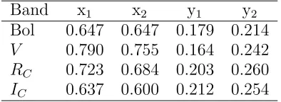 Table 3: Limb darkening values from Van Hamme (1993).