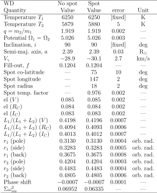 Table 4: Wilson-Devinney parameters.