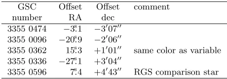 Table 1. Comparison Stars