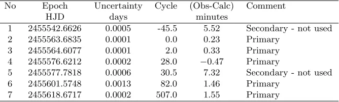 Table 3. O − C Linear Residuals, Eq. 1