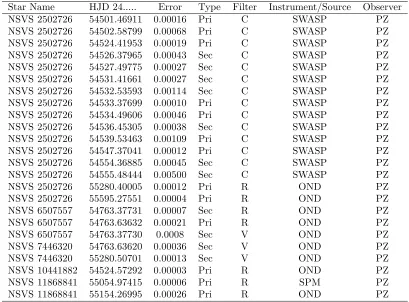Table 1: (cont.)