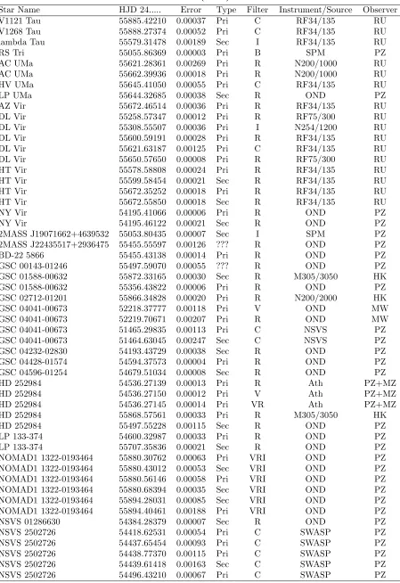 Table 1: (cont.)