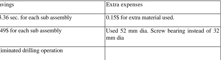 Table 3