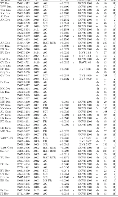 Table 1: (cont.)