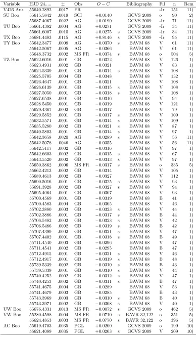 Table 1: (cont.)