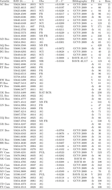 Table 1: (cont.)