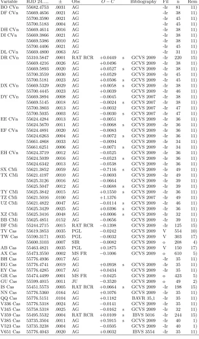 Table 1: (cont.)