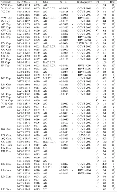 Table 1: (cont.)