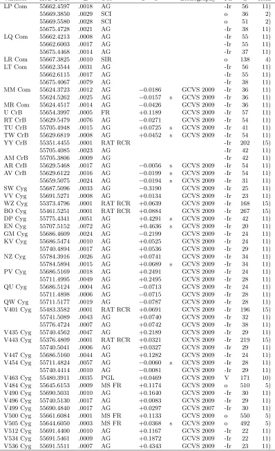 Table 1: (cont.)