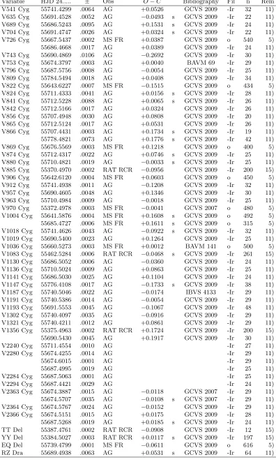 Table 1: (cont.)