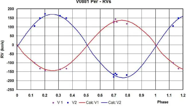 Table 5: Wilson-Devinney parameters