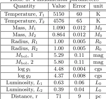 Figure 4. Binary Maker 3 representation of the system – at phases 0.75 and 0.97.
