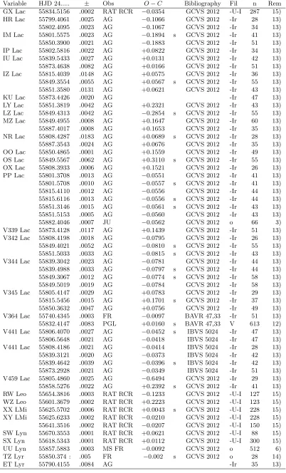 Table 1: (cont.)