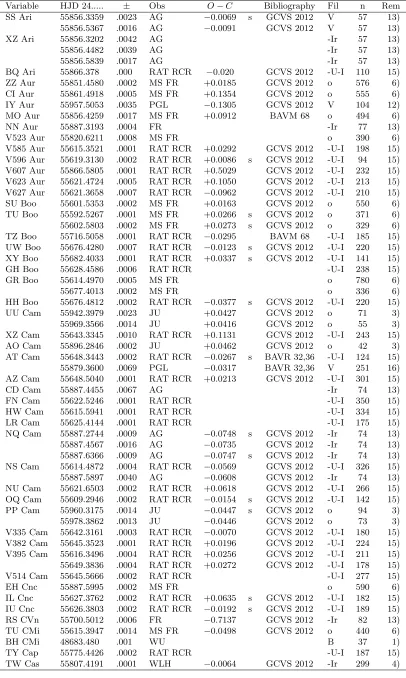 Table 1: (cont.)