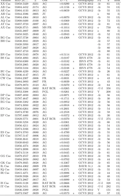 Table 1: (cont.)