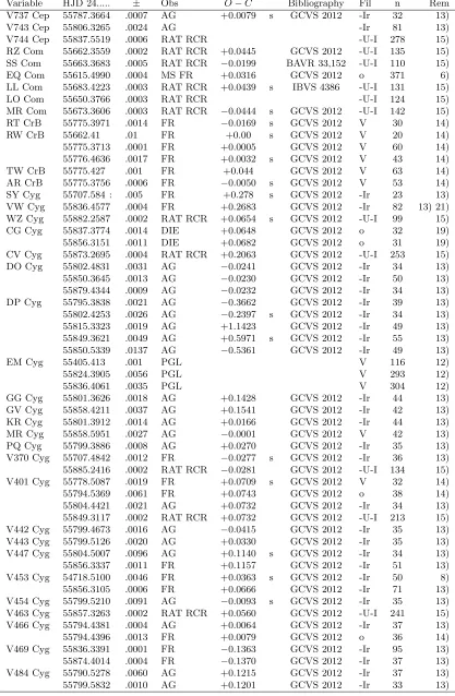 Table 1: (cont.)