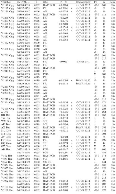Table 1: (cont.)