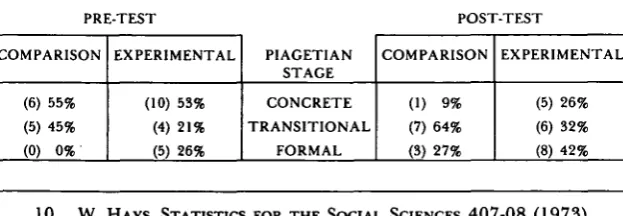 TABLE I. INTELLECTUAL DEVELOPMENT OF TWO GROUPSOF HOME SCHOOLED CHILDREN