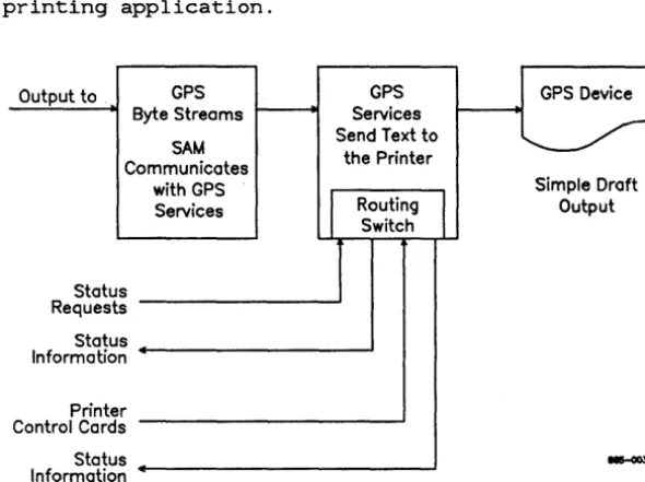 Figure 2-3 printing shows this type of more sophisticated application. 
