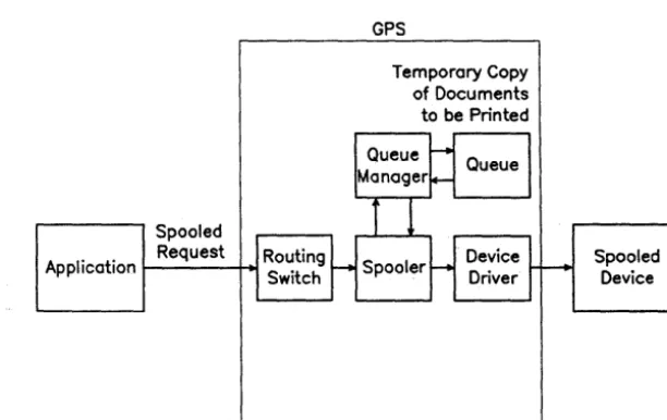 Figure 2-5. 