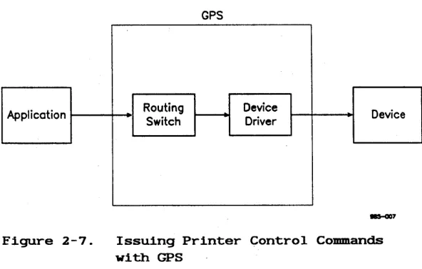 Figure 2-7. 