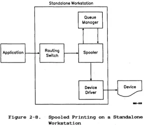 Figure 2-8. 