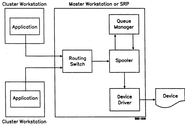 Figure 2-9. 