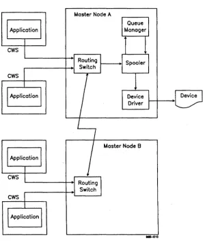 Figure 2-10. 