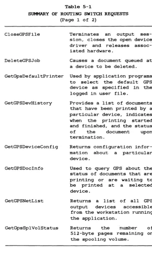 Table 5-1 SUMMARY OF (Page ROUTING SWITCH REQUESTS 1 of 2) 