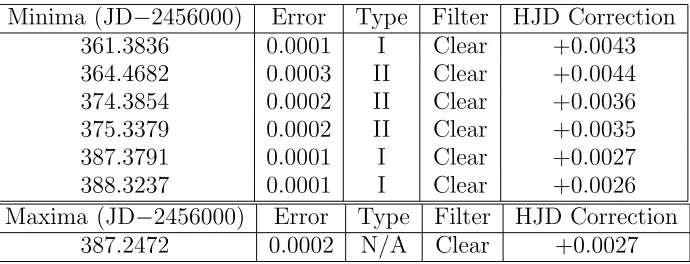 Table 2: Computed minima and maxima for GSC 2996-0858