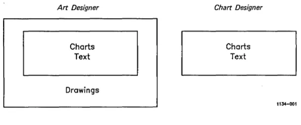 Figure 1-1. Art Designer and Chart Designer 