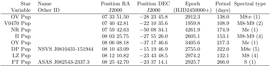Table 1. New elements for 63 variables.