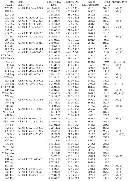 Table 1. New elements for 63 variables (cont).