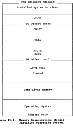 Figure 19-1. 