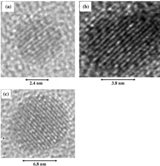 Fig. 2 HR-TEM images of Auas the NCs on SiONCs in SiO2 with the same size2 forming thethree determined groups