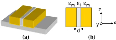 Fig. 3 Metal nanoparticle array