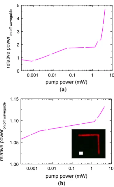 Fig. 14 Relative power data from 500 nm wide, (a) 10 lm straightand (b) 10 lm · 10 lm corner waveguides located on the samesubstrate