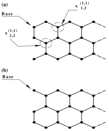 Fig. 2 Two basically different cases for the vertex b