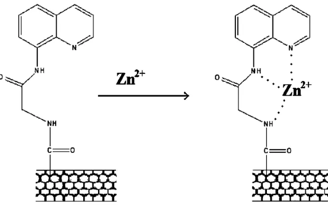 Fig. 4 RelativeﬂuorescenceintensityofMWNTs-GNQ(1 9 10-5 M)inthepresenceofvariousemetalionsalone(1 9 10-5 M)