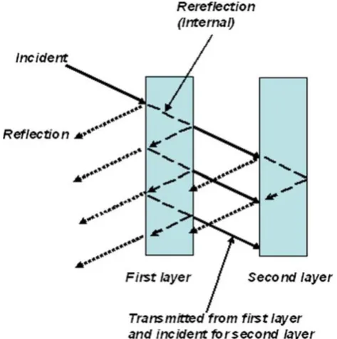 Table 1 Mechanical, electrical and thermal properties of MWCNT–PMMA composites