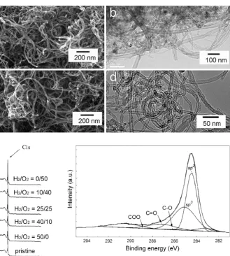 Fig. 2 a SEM and b TEM