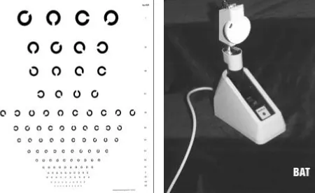 Fig. 1: Reduction of the object’s contrast in cataract.