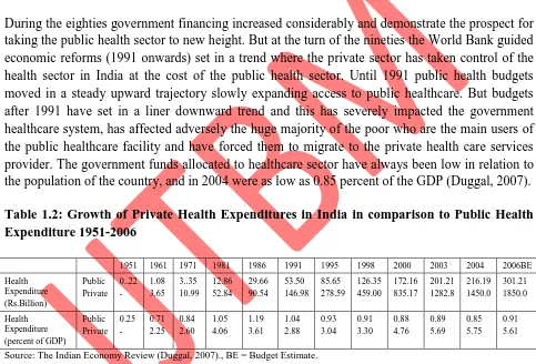 Table 1.2: Growth of Private Health Expenditures in India in comparison to Public Health Expenditure 1951-2006  