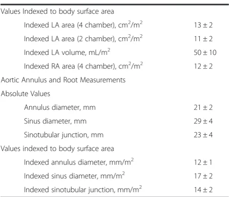 Table 1 Clinical characteristics and CMR measurements